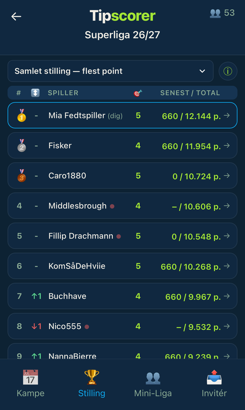 Stillingen i Tipscorer