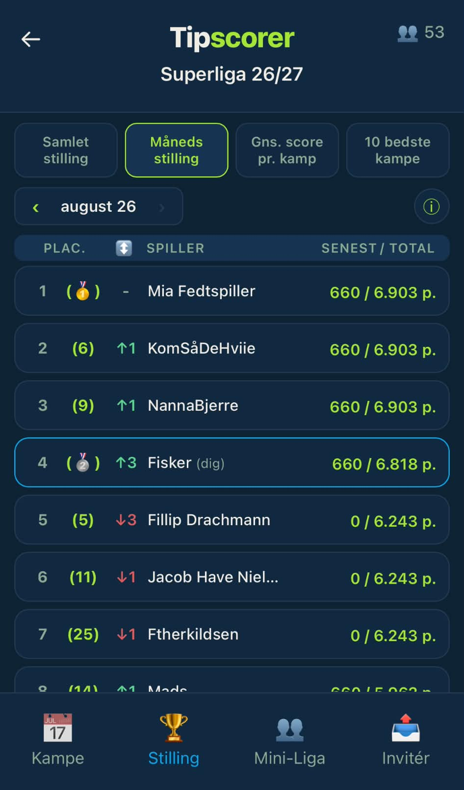 Månedsstilling i Tipscorer