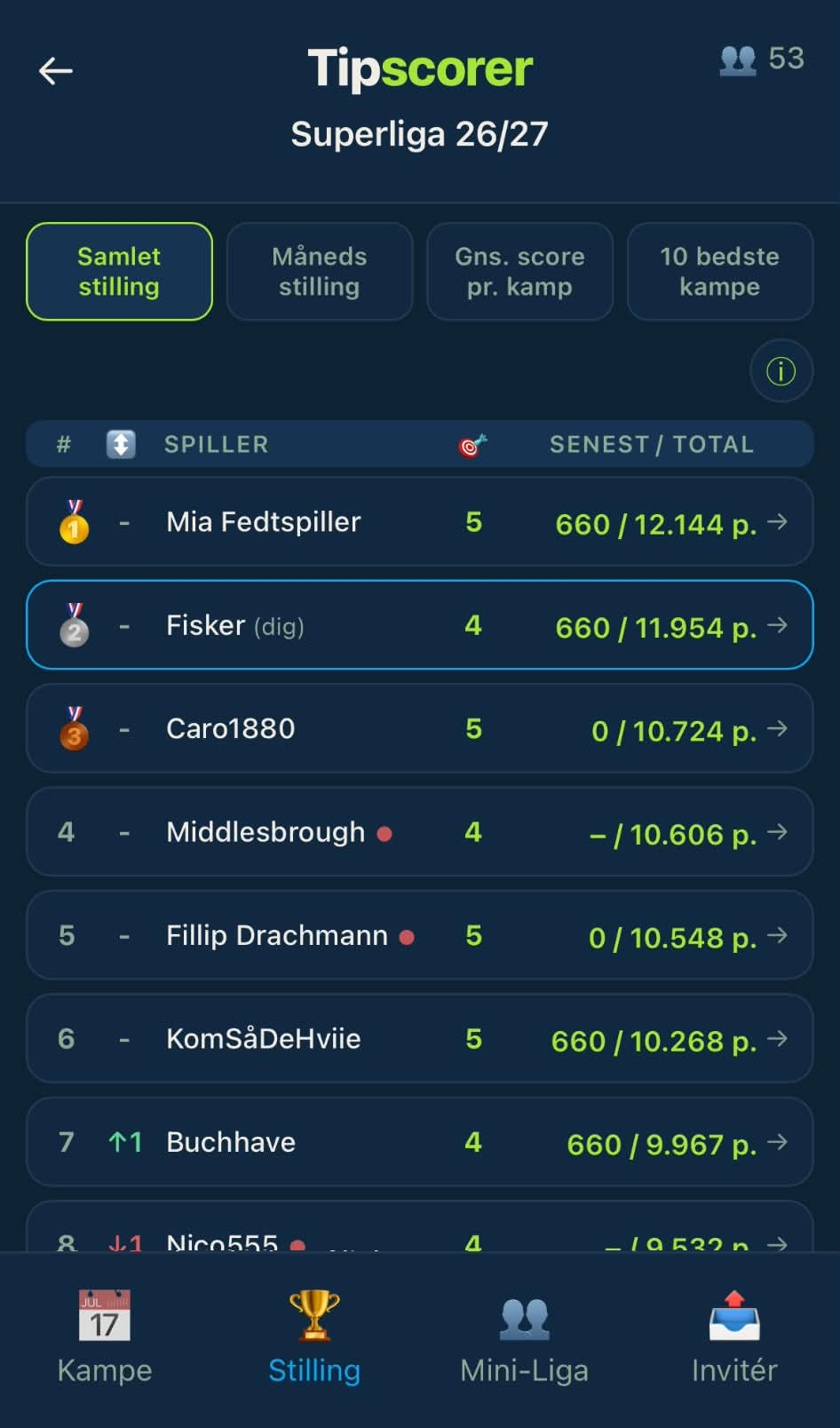 Samlet stilling i Tipscorer